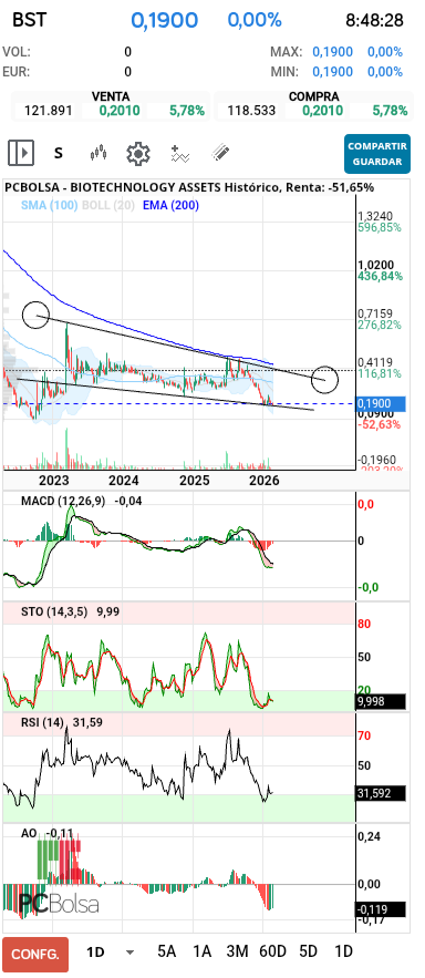 grafico de la accion barrakus