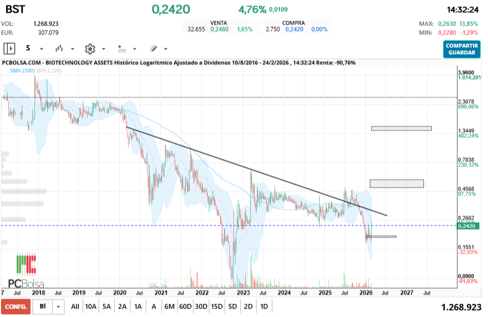 grafico de la accion jonhlucas70