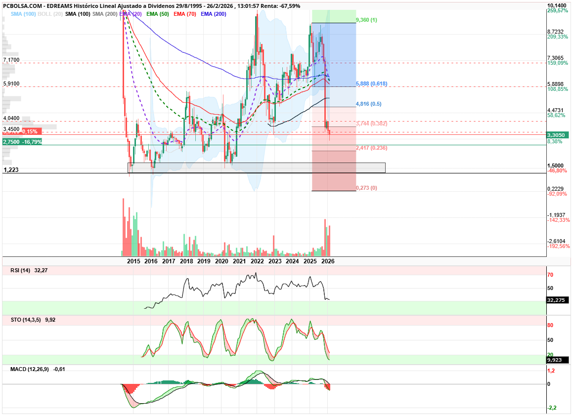 grafico de la accion angel_campos