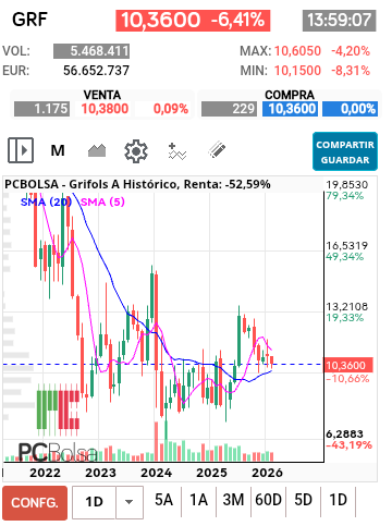 grafico de la accion jordi_trader