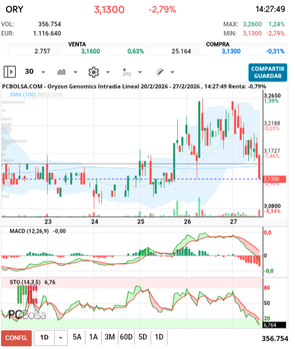 grafico de la accion simplicisimus picapiedra