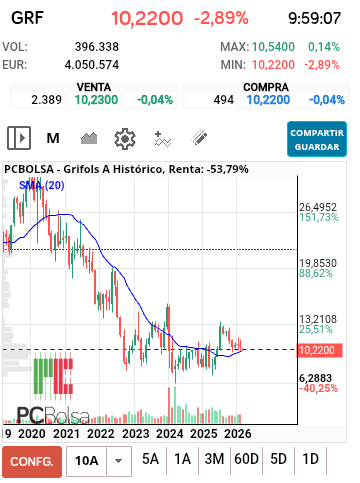 grafico de la accion jordi_trader