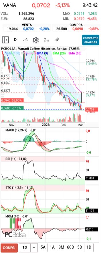 grafico de la accion txinguu