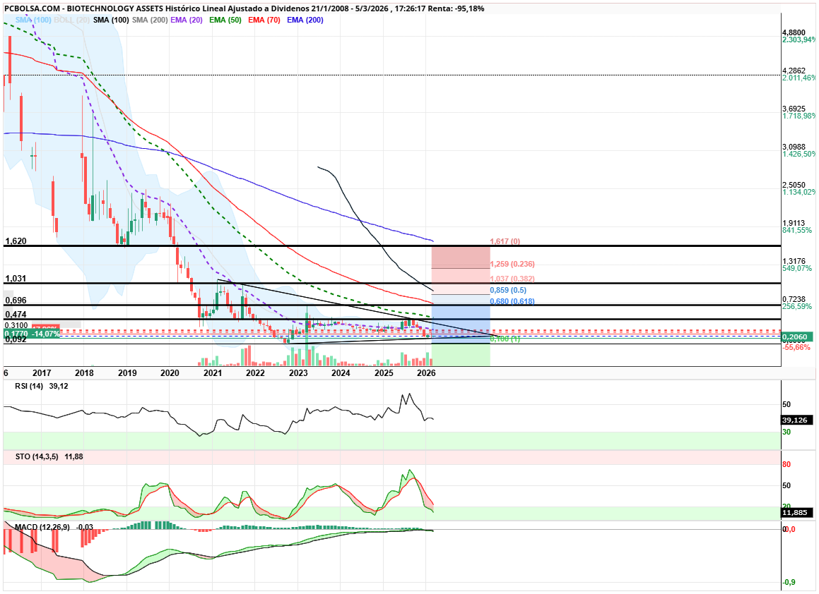 grafico de la accion angel_campos