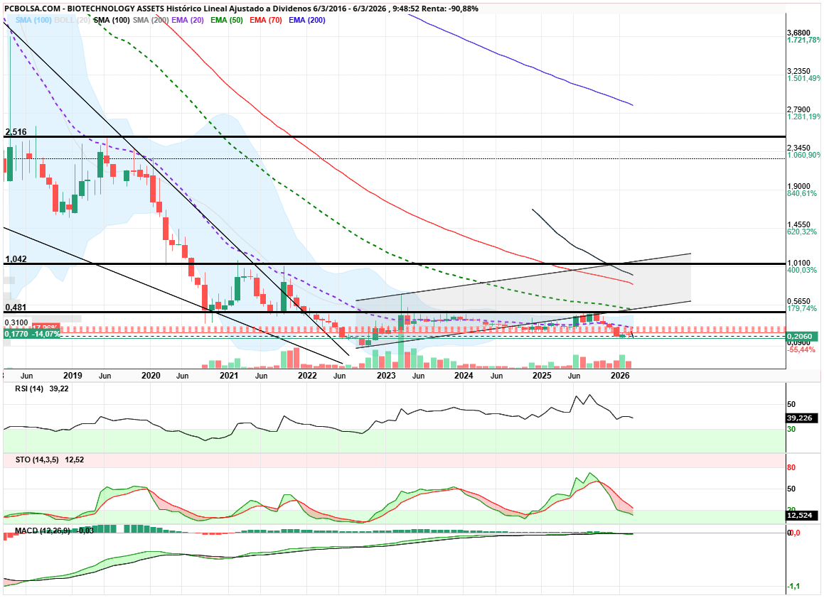 grafico de la accion angel_campos