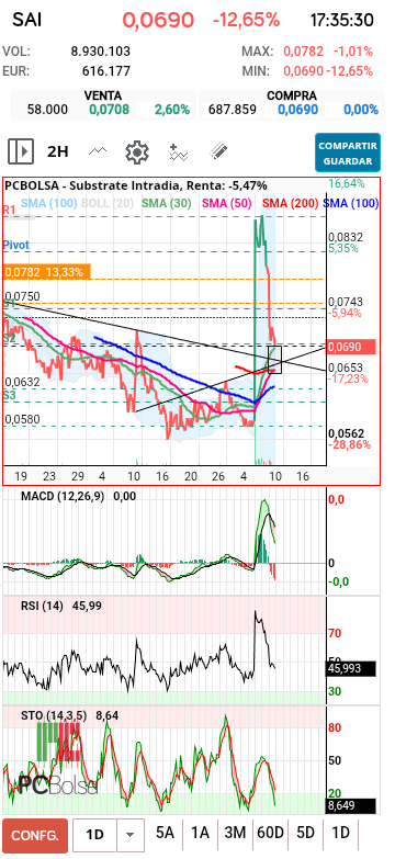 grafico de la accion raquelme4