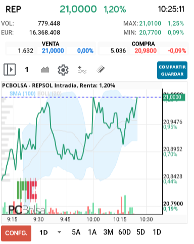 REPSOL - Estamos en el momento  clave
