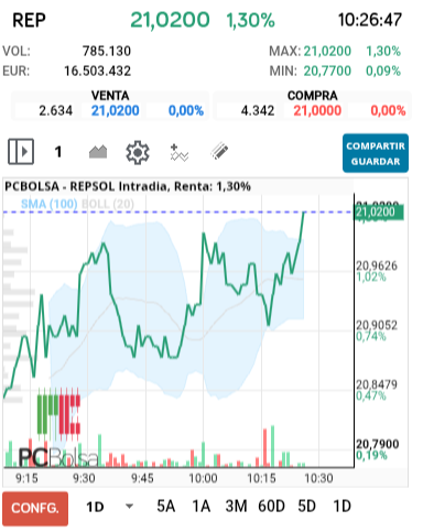 REPSOL - Rompiendo  a ver que pasa