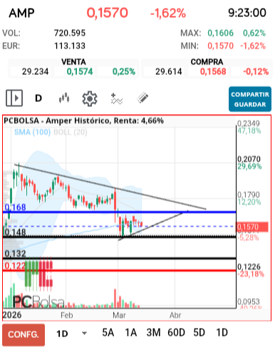 grafico de la accion jarcos40