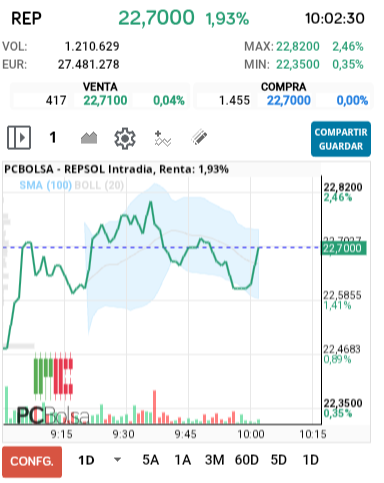 REPSOL - Vamos otra vez para arriba