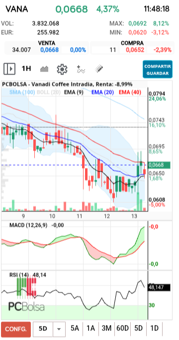 grafico de la accion vereda67
