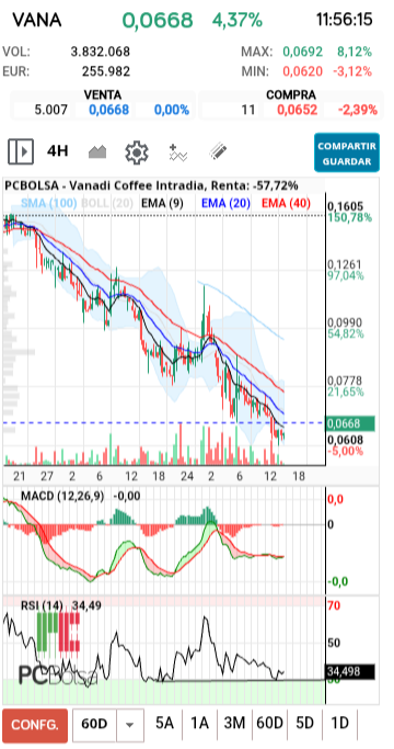grafico de la accion vereda67