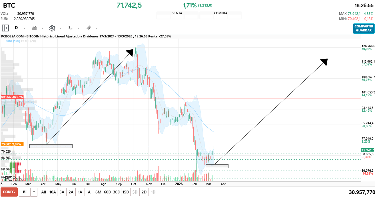 grafico de la accion dario69
