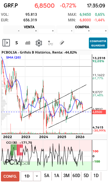 grafico de la accion jordi_trader