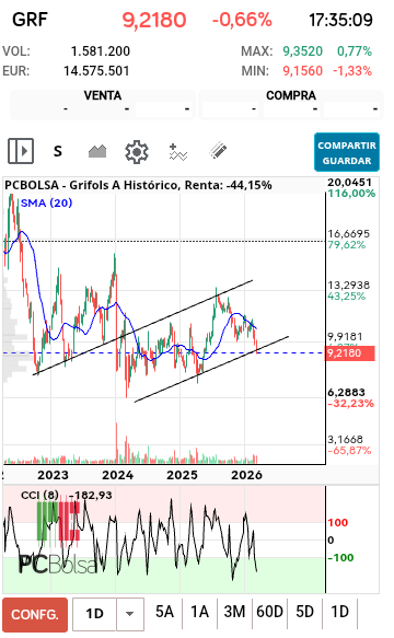 grafico de la accion jordi_trader