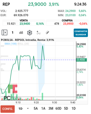 REPSOL - Así  vamos
