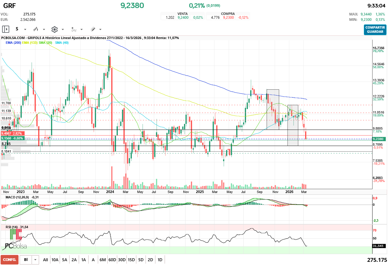 grafico de la accion pilotin69