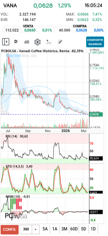 grafico de la accion txinguu