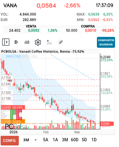 grafico de la accion lutxa