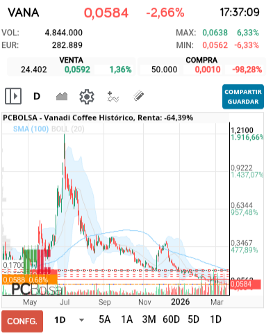 grafico de la accion lutxa