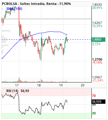 Soltec - .. velas de 15 minutos