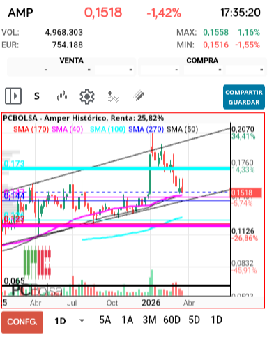 grafico de la accion jarcos40