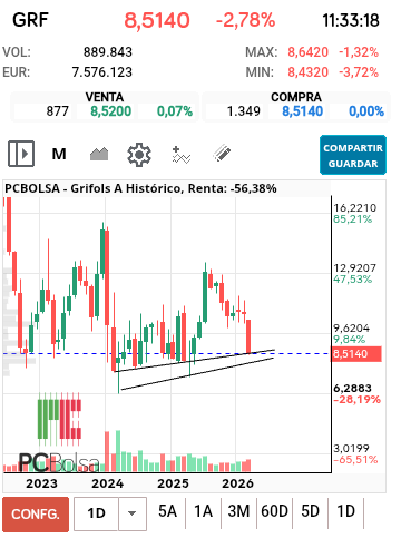 grafico de la accion jordi_trader