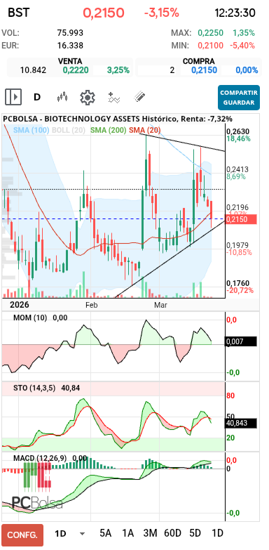 grafico de la accion barrakus