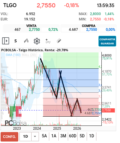grafico de la accion predictor