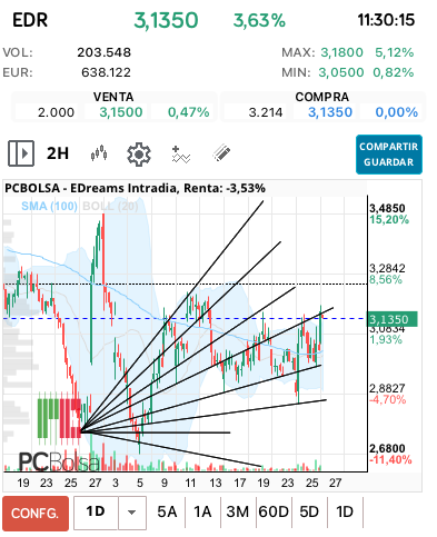 grafico de la accion cucurrucucu paloma