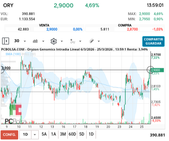 grafico de la accion simplicisimus picapiedra