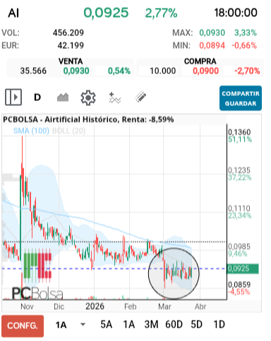 grafico de la accion toretillo2