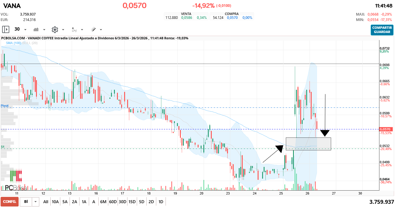 grafico de la accion dario69