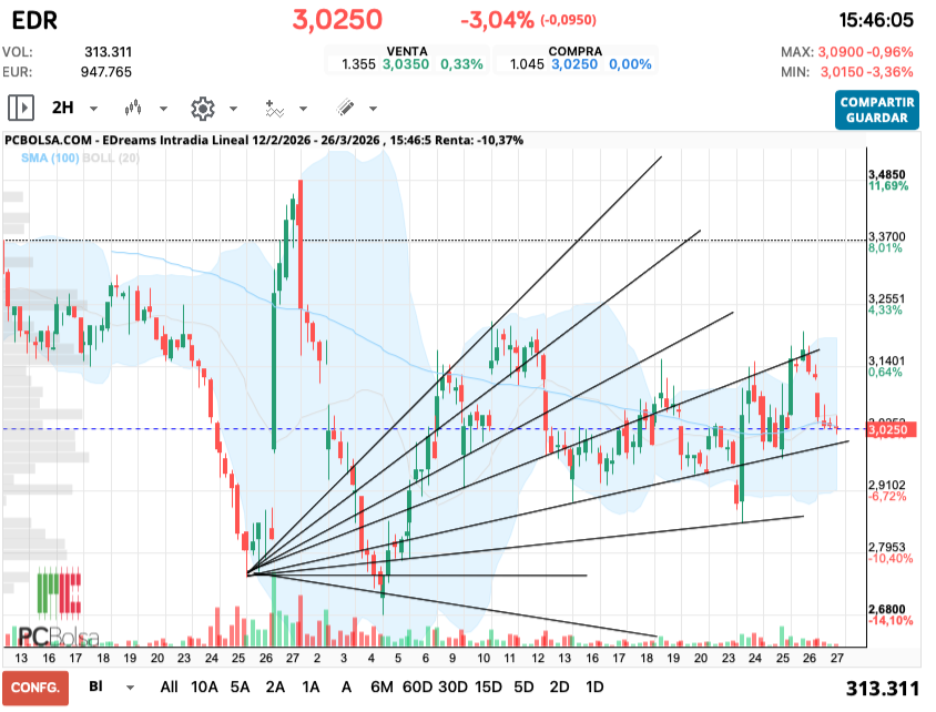 grafico de la accion cucurrucucu paloma
