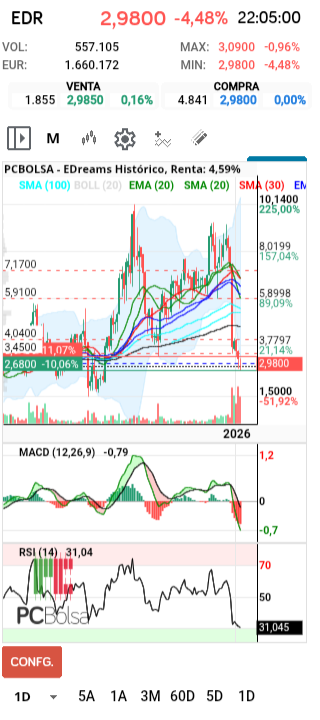 grafico de la accion henr77