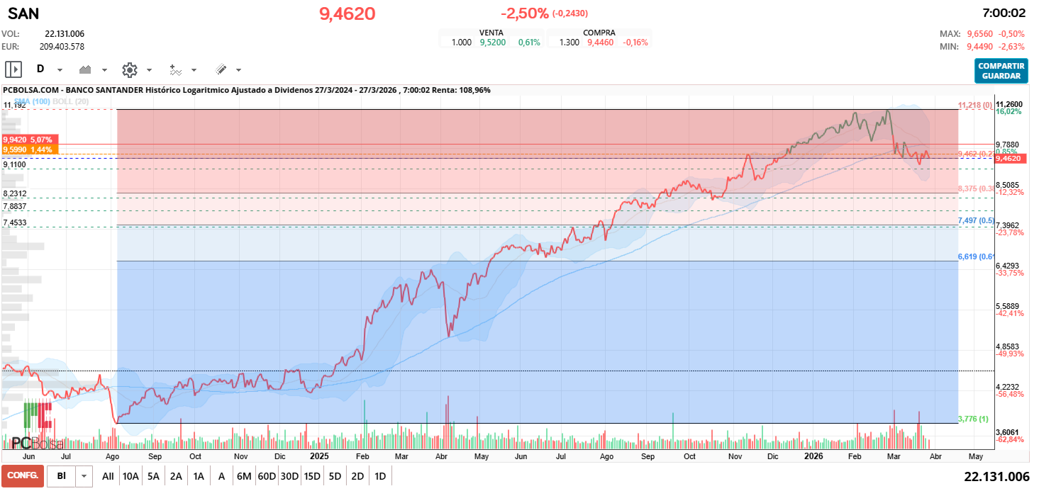 grafico de la accion delezo2