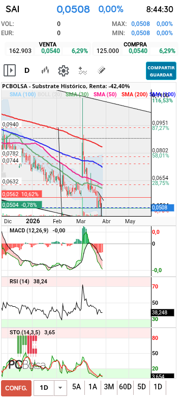 grafico de la accion raquelme4