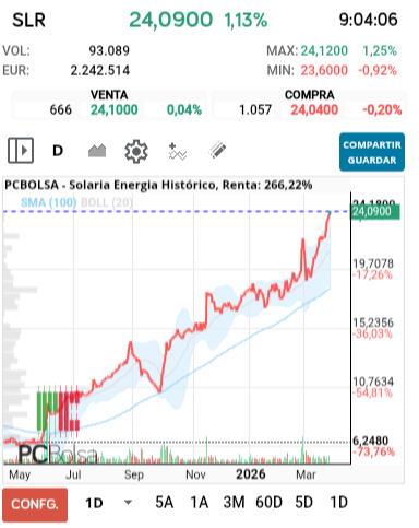 grafico de la accion alejo