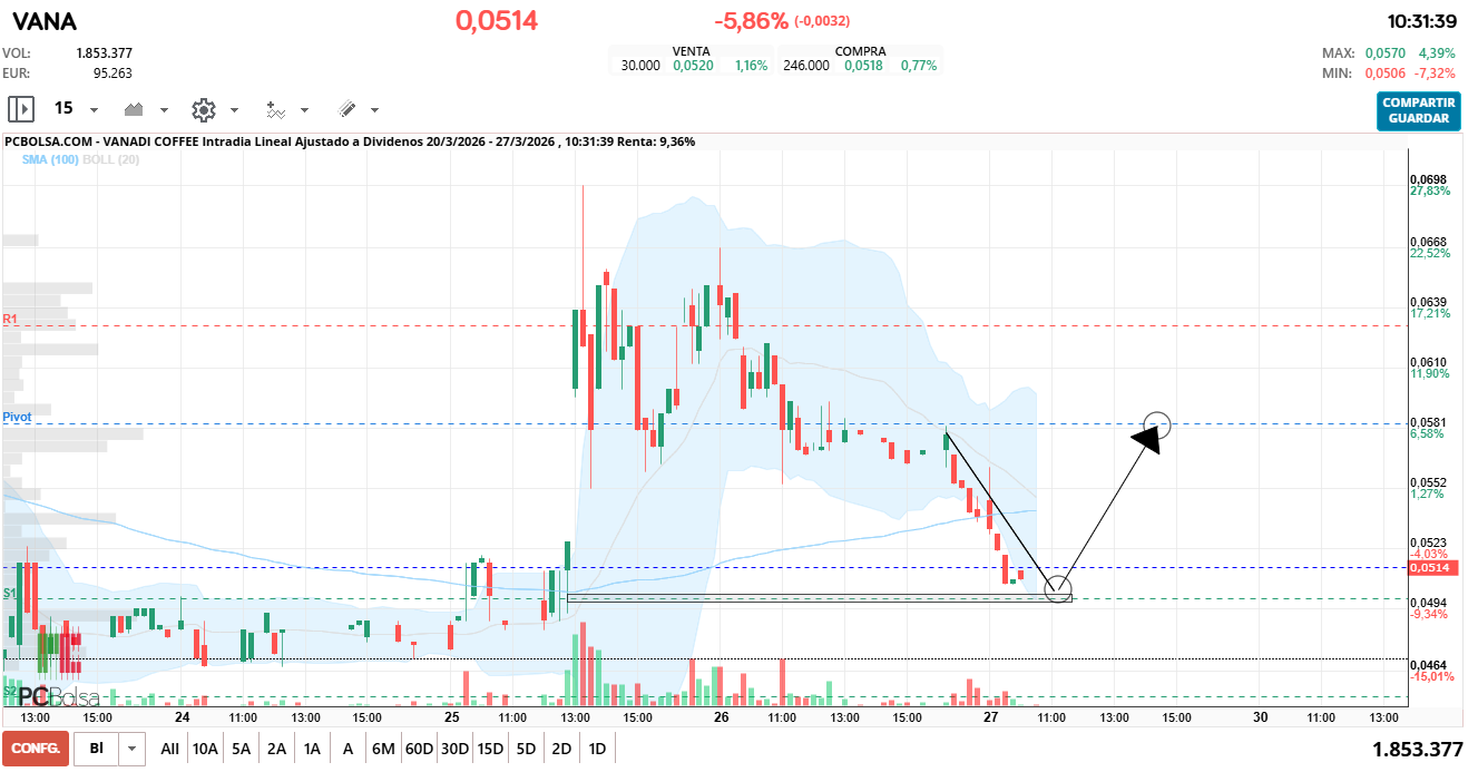 grafico de la accion dario69