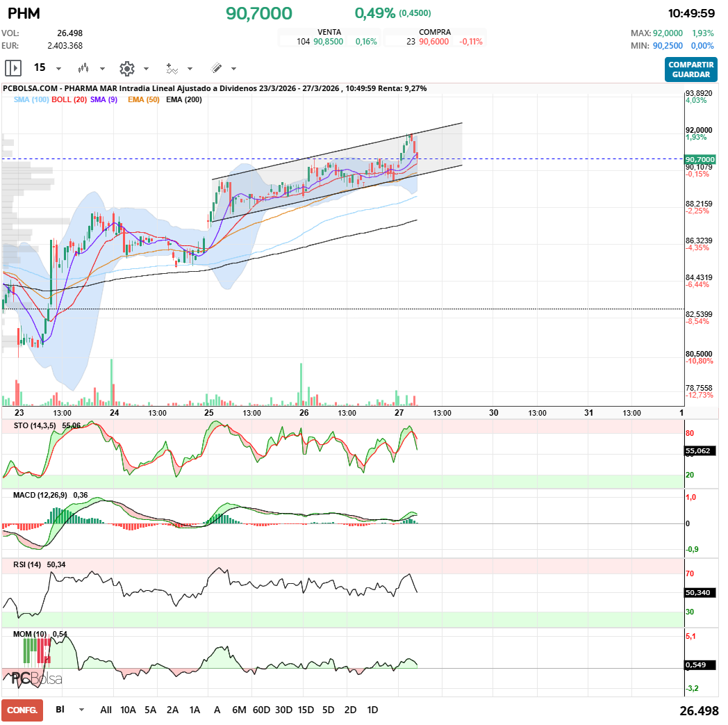 Pharma Mar - ...