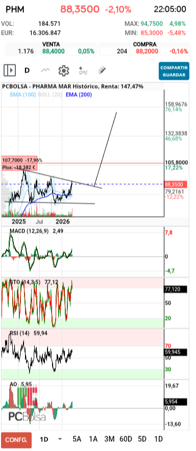 grafico de la accion barrakus
