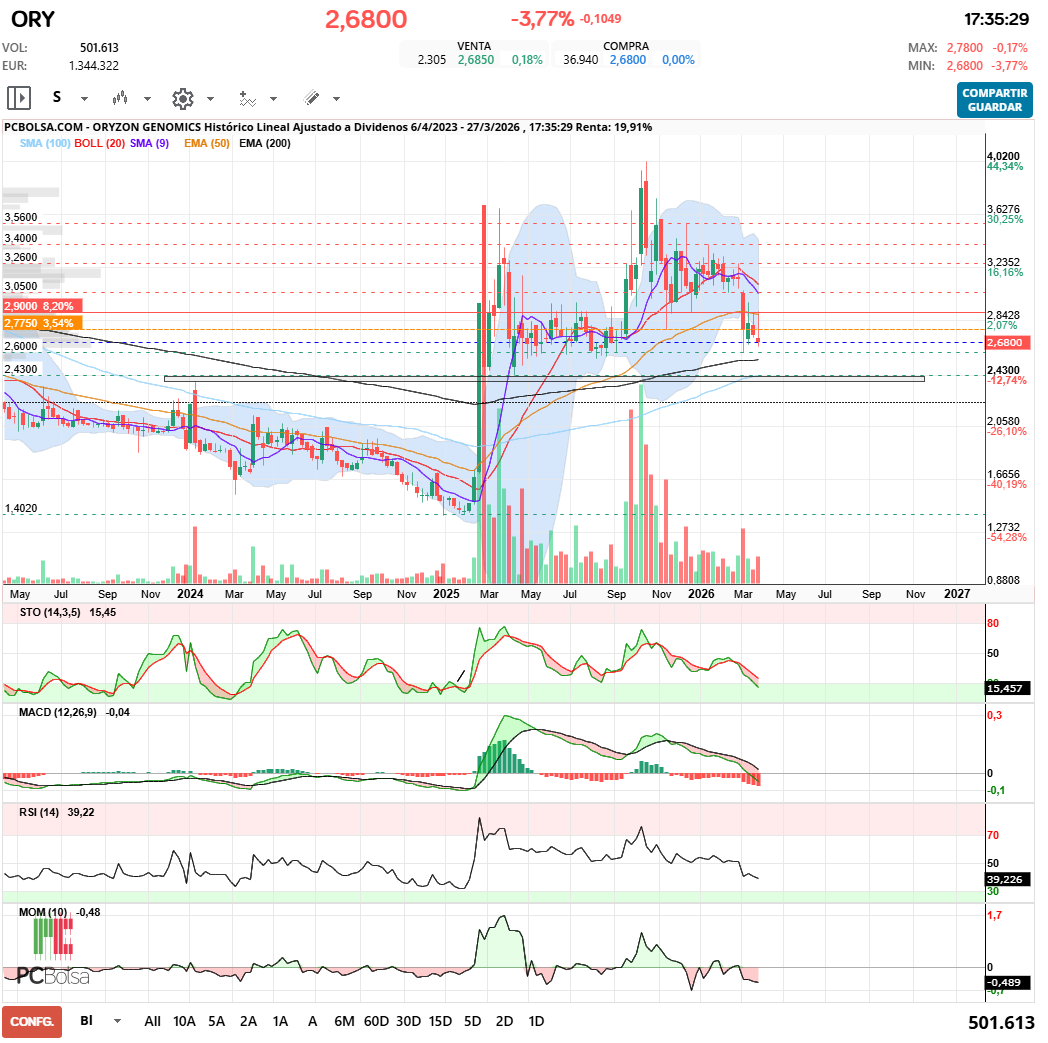 grafico de la accion javifm