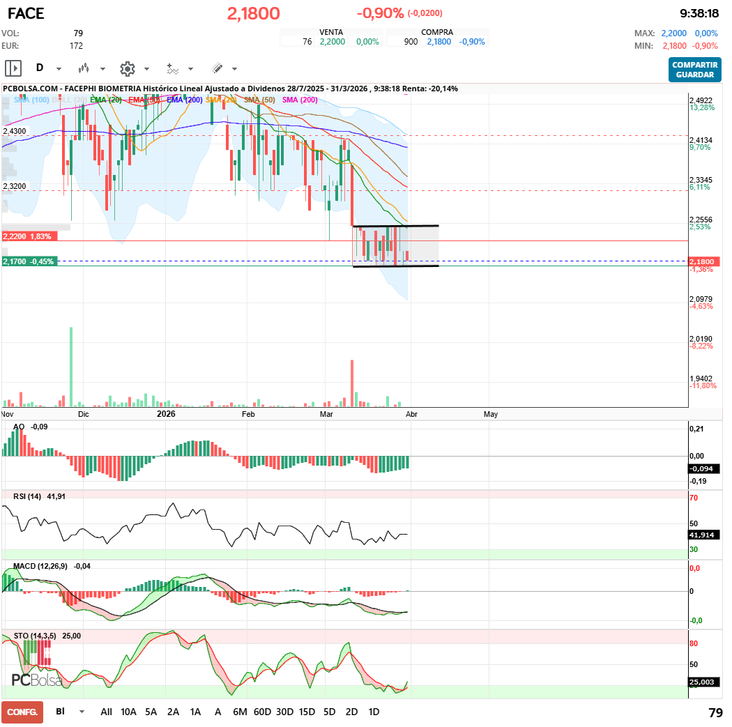 grafico de la accion maestro splinter