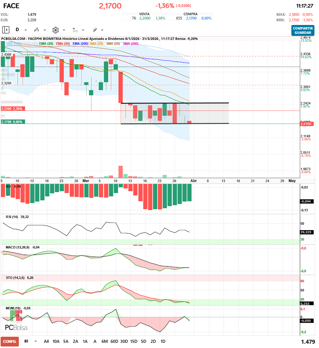 grafico de la accion maestro splinter