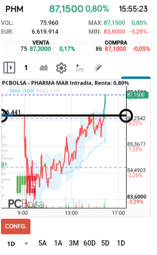 Pharma Mar - Jajaja DAAAAALEEEEE