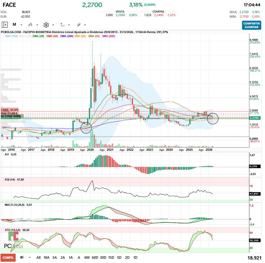 grafico de la accion maestro splinter
