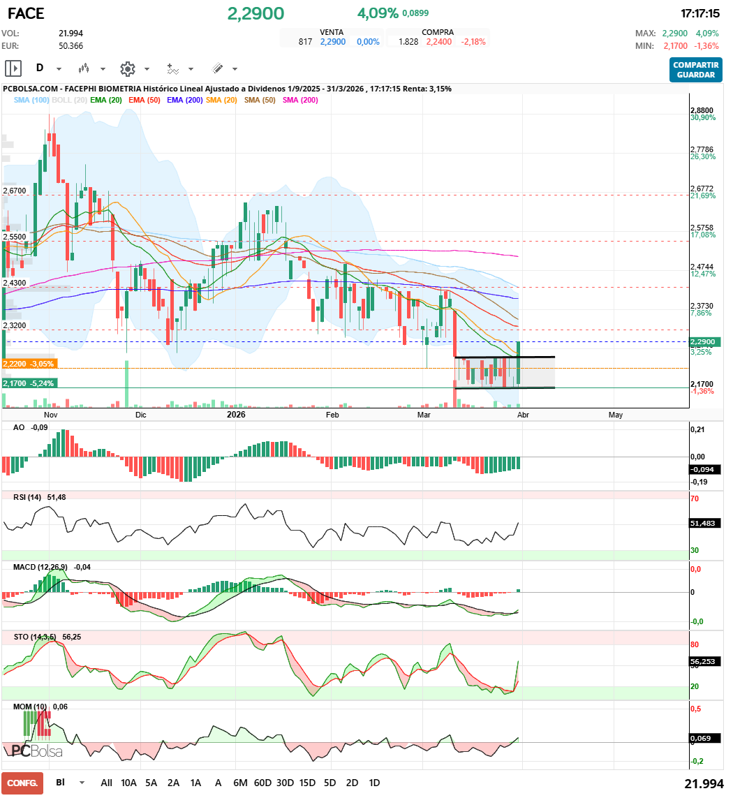 grafico de la accion maestro splinter