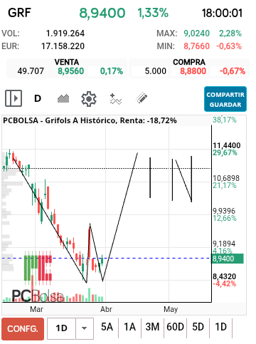 grafico de la accion jordi_trader