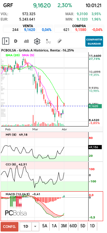 grafico de la accion jordi_trader