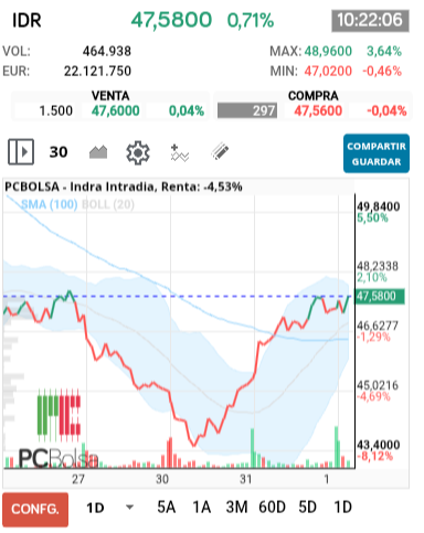 Indra - Más claro no puede estar HCHI ya saben lo que viene ahora